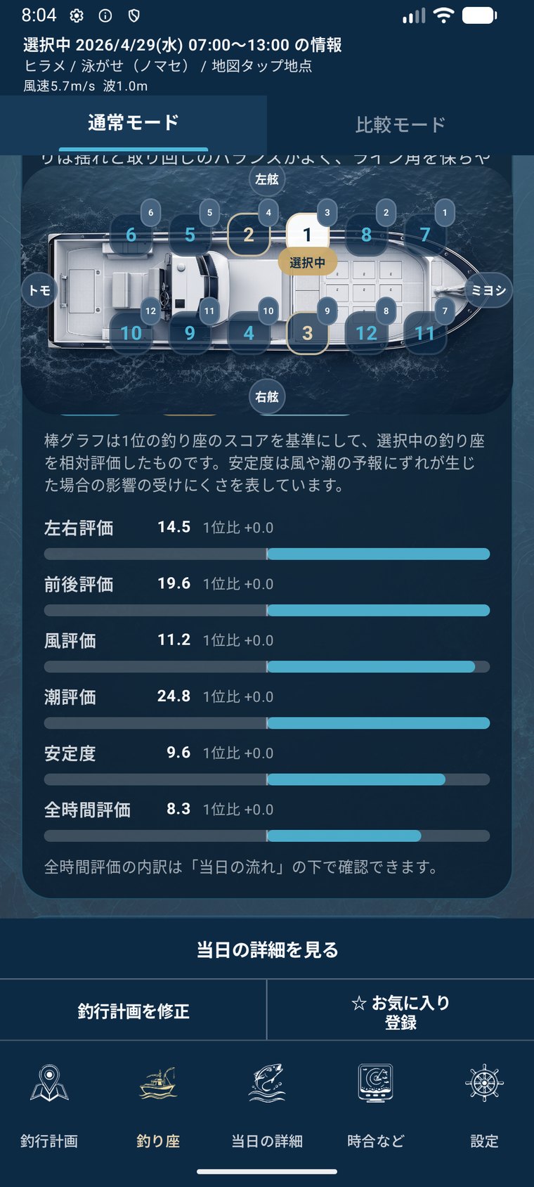 選択席の評価指標を棒グラフで表示するDRIFIX画面